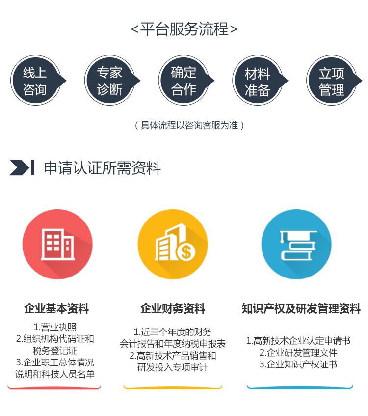 2018年深圳企业怎么申报国家高新技术企业认定，有哪些流程?需要什么材料?