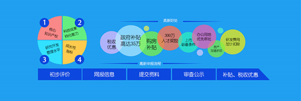 高新技术企业|高新技术企业申请|高新技术企业认定|高新技术企业申报|高新技术企业申报条件|深圳高新技术企业认定|国家高新企业技术认定