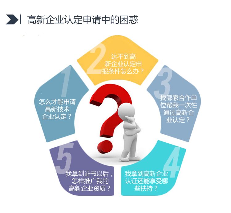 深圳高新技术企业认定