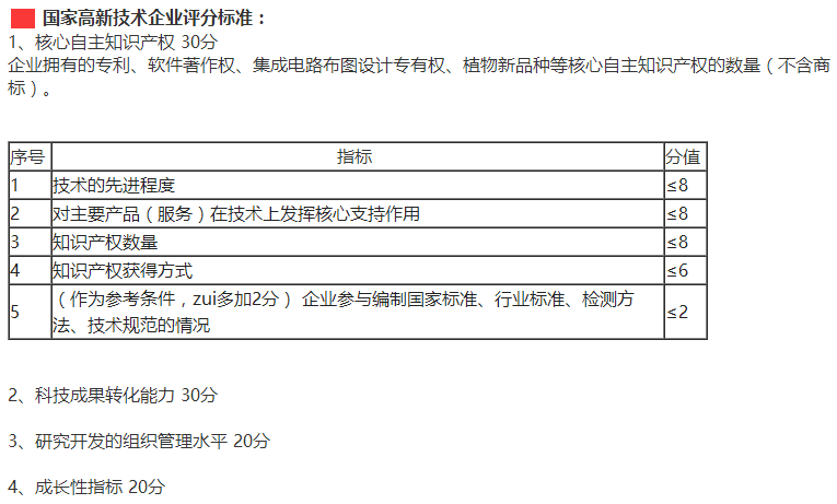 国家高新技术企业评分标准