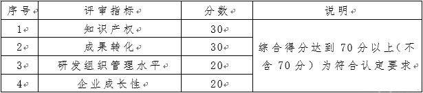 高新技术企业评分标准