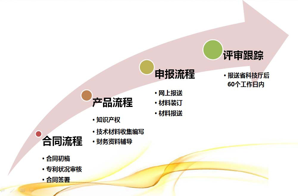 深圳国家高新技术网上申报附件上传的问题