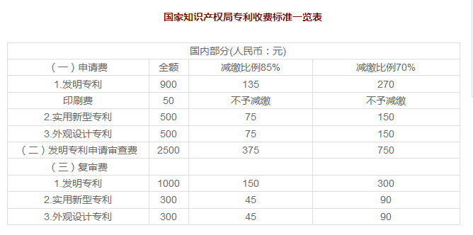 杭州专利申请需要多少钱？ 