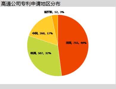 　　到底是专利流氓还是手机厂商的救星？高通专利申请助手机厂商走出国门.jpg