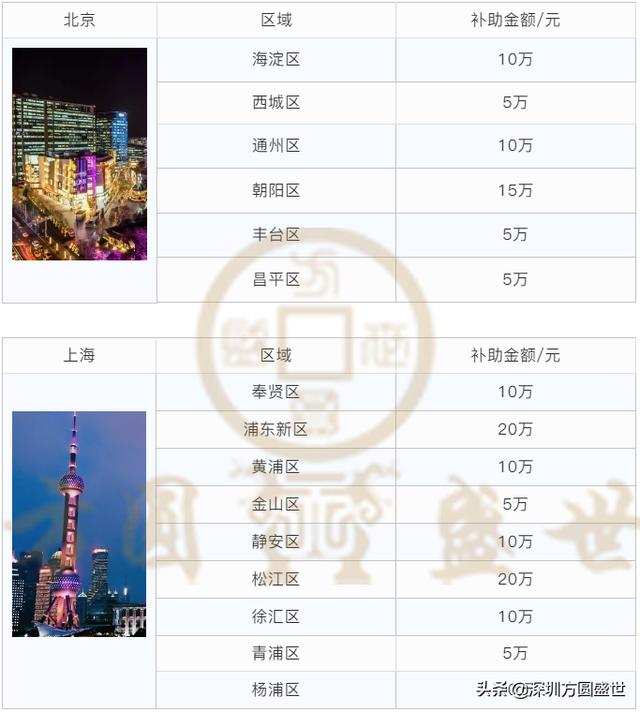 「最新」全国各省市知识产权贯标补贴，最高30万