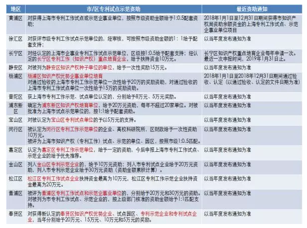 2019年，国家喊你来贯标啦！~