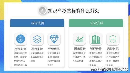 企业为什么要重视知识产权贯标认证