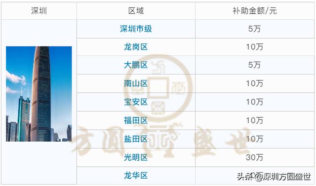 「最新」全国各省市知识产权贯标补贴，最高30万