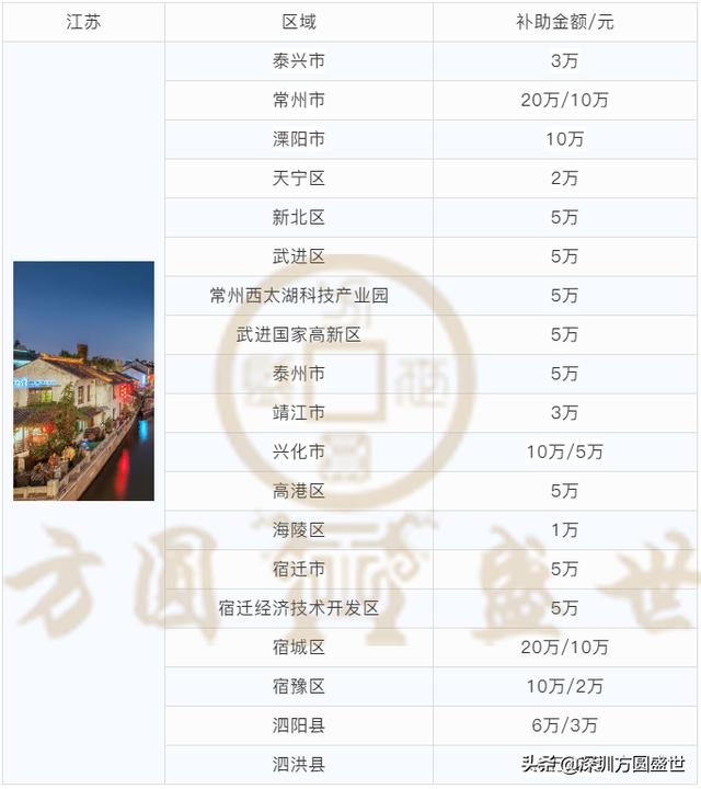 「最新」全国各省市知识产权贯标补贴，最高30万
