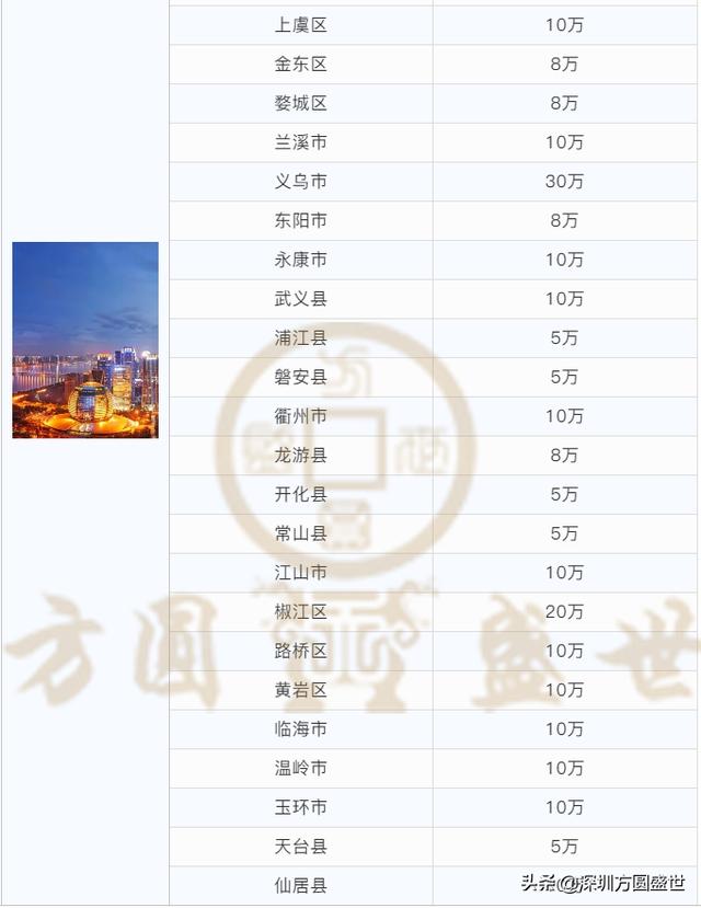 「最新」全国各省市知识产权贯标补贴，最高30万