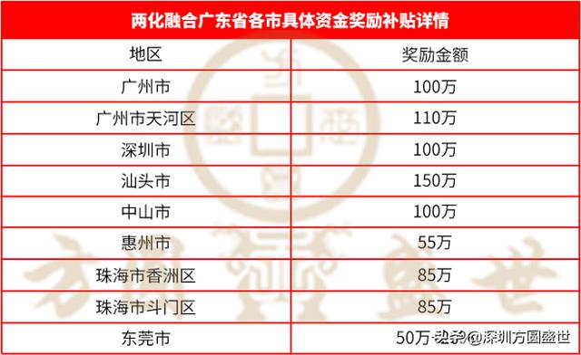 企业怎样拿到百万元政府补贴？一文详解两化融合贯标