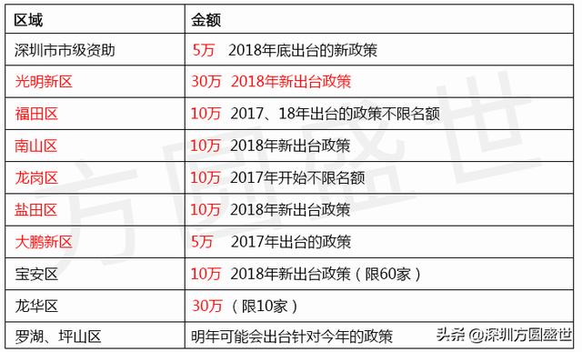 2019年申报深圳市知识产权贯标条件、好处、流程指南