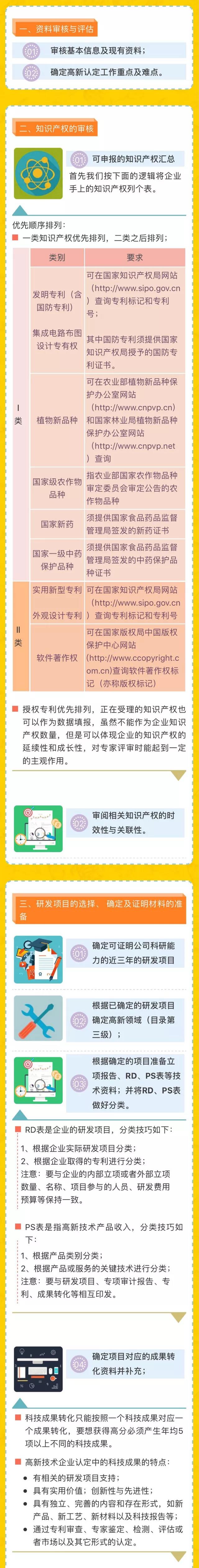 高新认定
